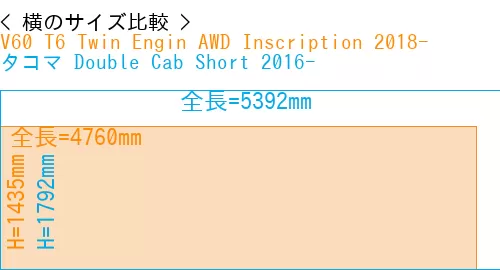 #V60 T6 Twin Engin AWD Inscription 2018- + タコマ Double Cab Short 2016-